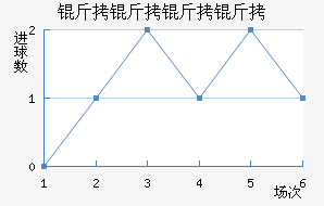 �������ý�������������