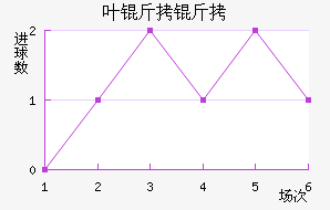 Ҷ���°���ʲ���ؽ�������������