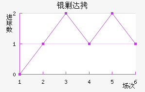 �˴���������ս�������������