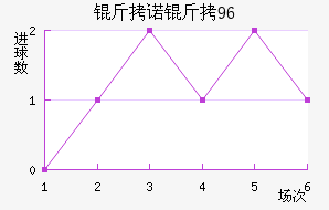 ��ŵ��96��������������