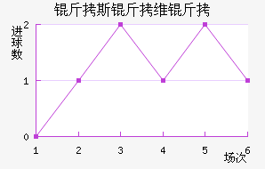 ��˹��ά����������������