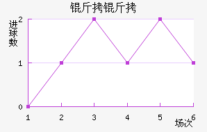 �����������������