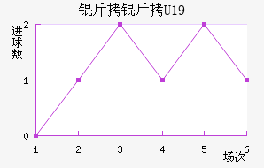 ����U19��������������