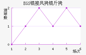 �ӻ��Ѷ���������������