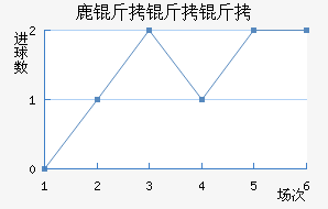 ¹�������ӽ�������������