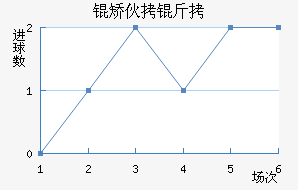 �û�����������������