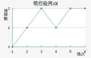 �ʼ�AM��������������