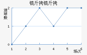 ���ɽ�������������