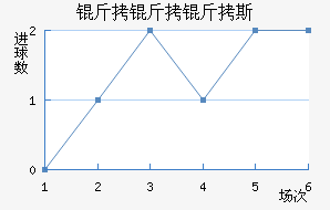 ������˹��������������