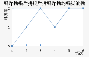 ��������Լ�Ŷ���������������