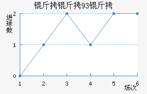 ����93�ӽ�������������