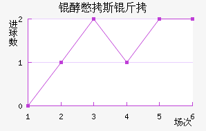 �ͱ�˹����������������