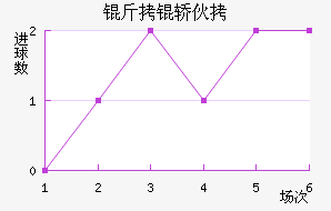 �����������λ���������������