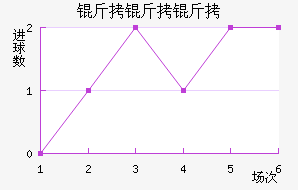 �����ý�������������