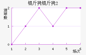 ����(U20)��������������