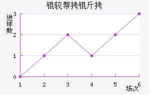 �ϰ�����������������