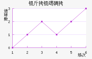 ���ߵ¶���������������