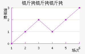 �������������������