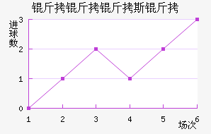 ������˹�Ƚ�������������