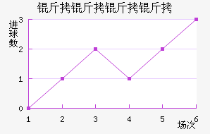 �������ǽ�������������