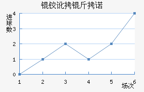 �¶���ŵ��������������