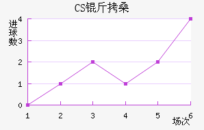CS��ɣ̭��������������