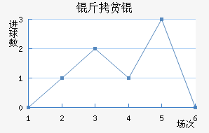 ��ƶ��½�������������