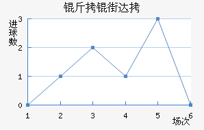 ���ִ�ά�˽�������������