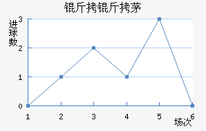 ����é˹��������������