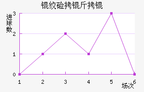 �ʼ�����������������