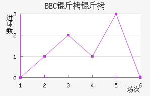 BEC�����ɽ�������������