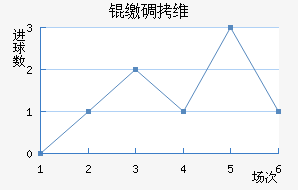 �ɵ�ά���������ֽ�������������