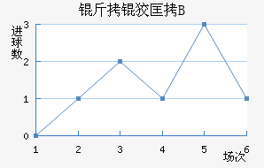 ���ƿ�B�ӽ�������������