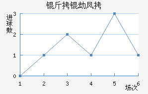 �������ٷ��˽�������������