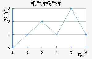 �����������������