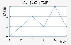 ����ͼ�����˽�������������