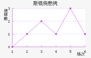 ˹�ı����������������