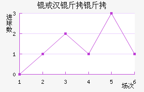 �人�����������������