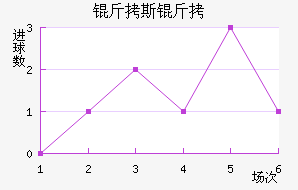 ��˹�ؽ�������������