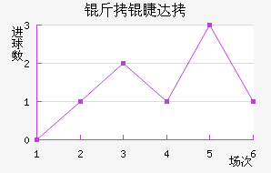 ���޴��������������