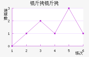 ������������������