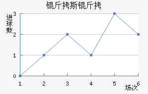 ��˹��˹ѧԺ��������������