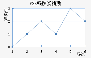 VSK�º�˹��������������