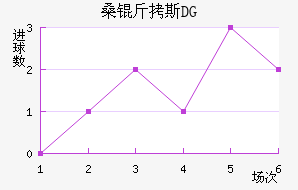 ɣ��˹DG��������������