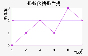 �»��Ͻ�������������