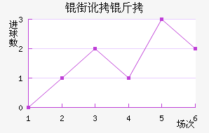 �ֶ�������������������