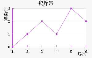 �ﰺ��������������