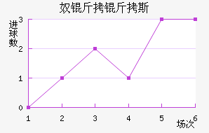 ū����˹��������������