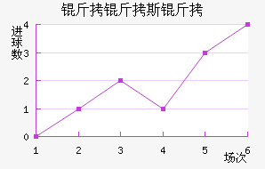 ����˹����������������