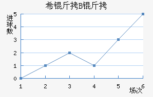 ϣ�龺��B�ӽ�������������